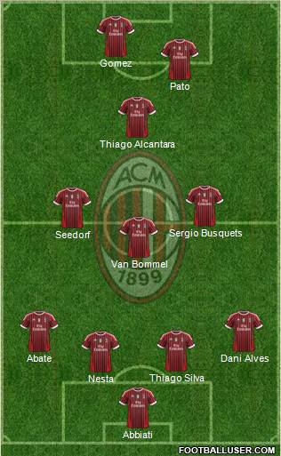 A.C. Milan Formation 2011
