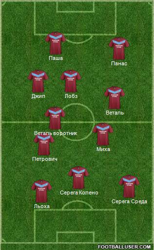 Scunthorpe United Formation 2011