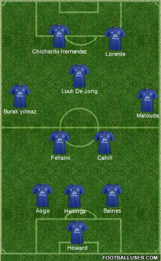 Everton Formation 2011