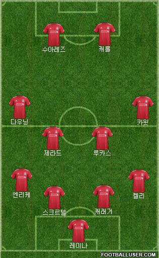 Liverpool Formation 2011