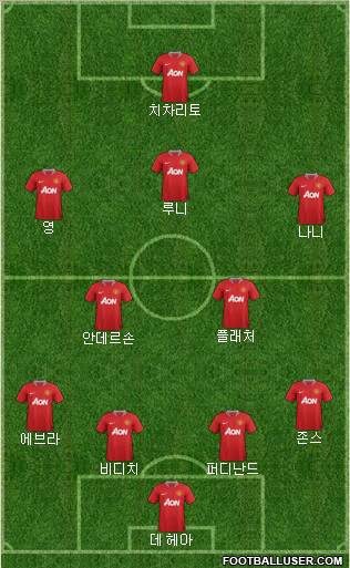 Manchester United Formation 2011