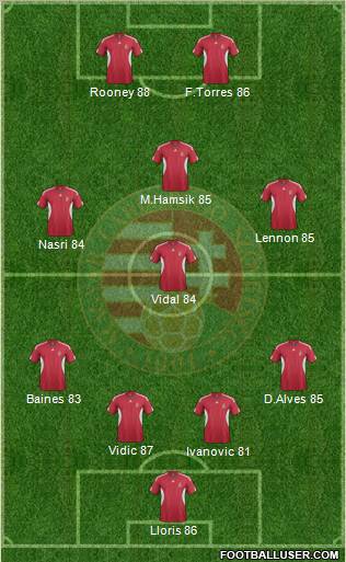 Hungary Formation 2011