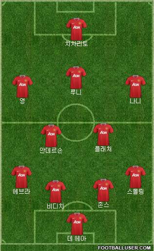 Manchester United Formation 2011