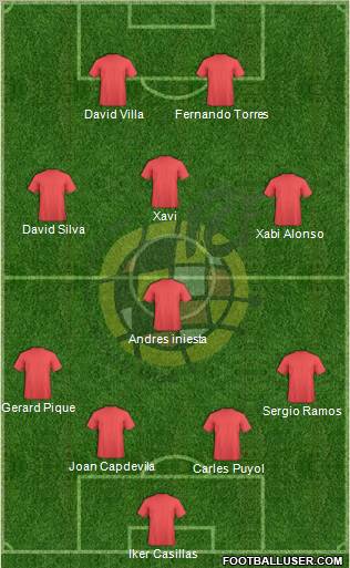 Spain Formation 2011