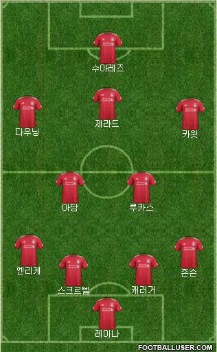Liverpool Formation 2011