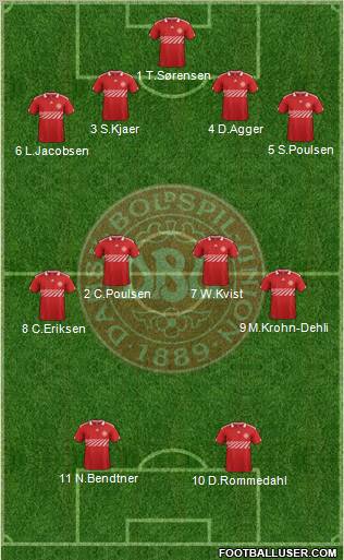 Denmark Formation 2011