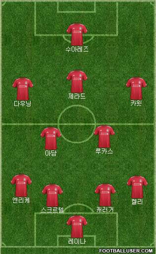 Liverpool Formation 2011