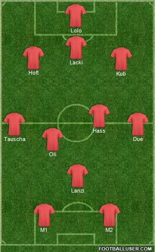 Champions League Team Formation 2011