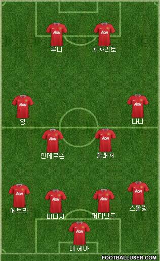 Manchester United Formation 2011