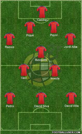 Spain Formation 2011