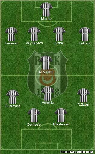 Besiktas JK Formation 2011