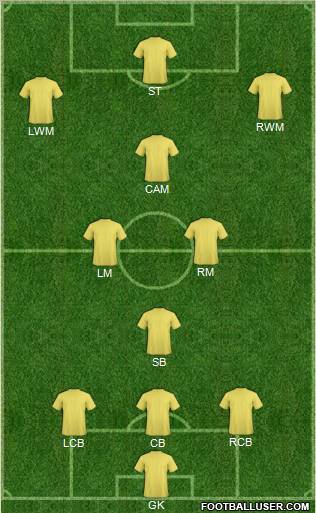 Dream Team Formation 2011