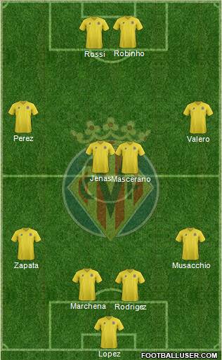 Villarreal C.F., S.A.D. Formation 2011