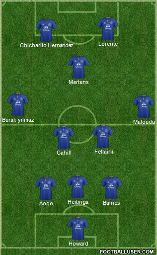 Everton Formation 2011