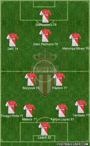 AS Monaco FC Formation 2011