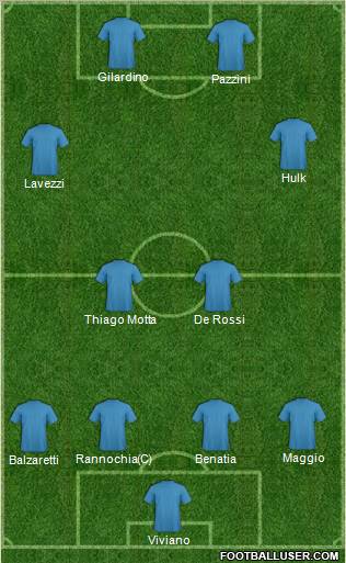 Dream Team Formation 2011