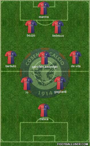 Cosenza 1914 Formation 2011