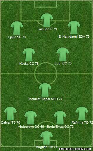 Pro Evolution Soccer Team Formation 2011