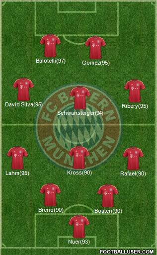 FC Bayern München Formation 2011