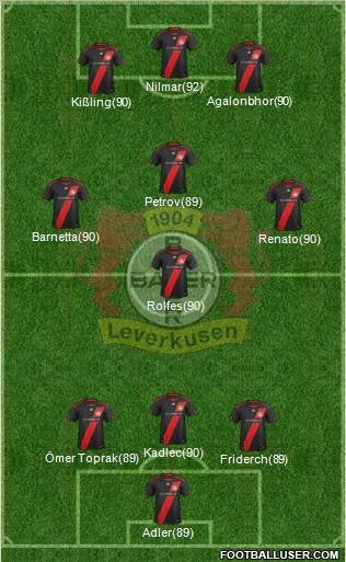 Bayer 04 Leverkusen Formation 2011