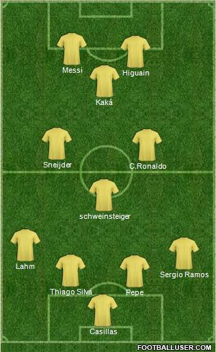 Dream Team Formation 2011