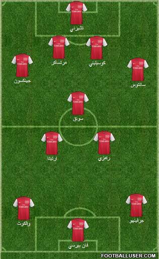Arsenal Formation 2011