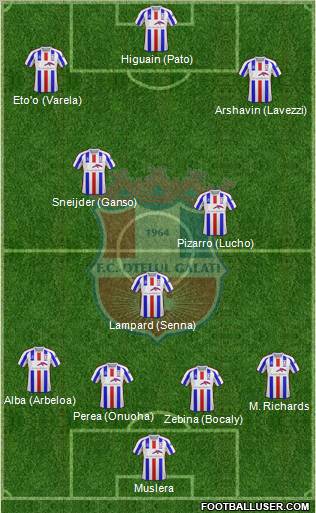 FC Otelul Galati Formation 2011
