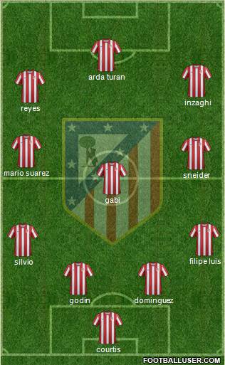 C. Atlético Madrid S.A.D. Formation 2011
