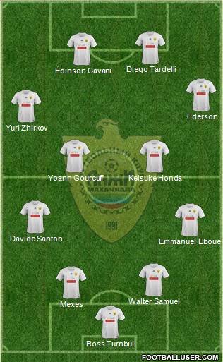 Anzhi Makhachkala Formation 2011
