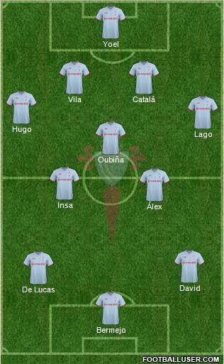 R.C. Celta S.A.D. Formation 2011