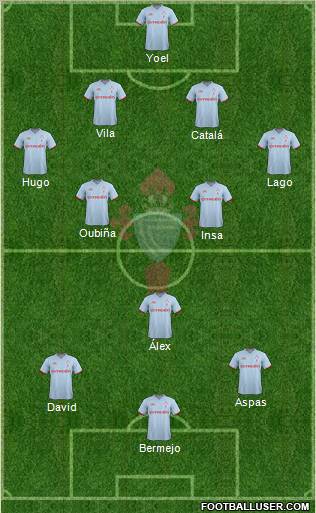 R.C. Celta S.A.D. Formation 2011