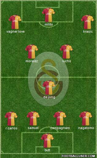Galatasaray SK Formation 2011