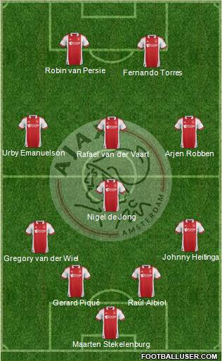 AFC Ajax Formation 2011