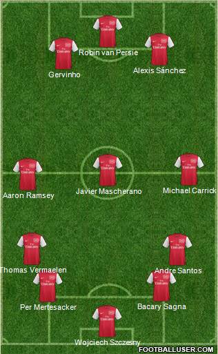 Arsenal Formation 2011