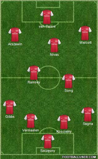 Arsenal Formation 2011