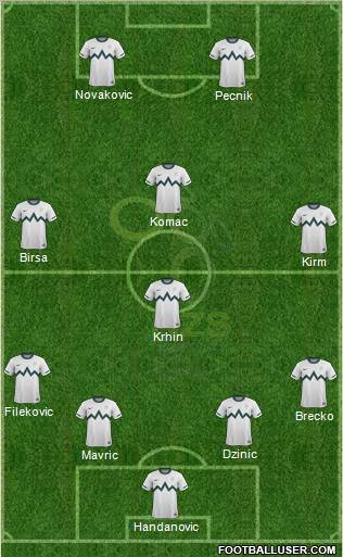 Slovenia Formation 2011