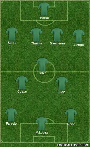 Dream Team Formation 2011
