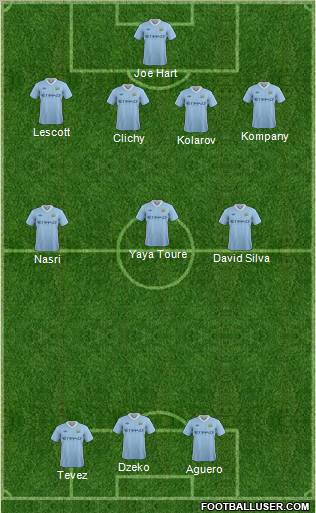 Manchester City Formation 2011