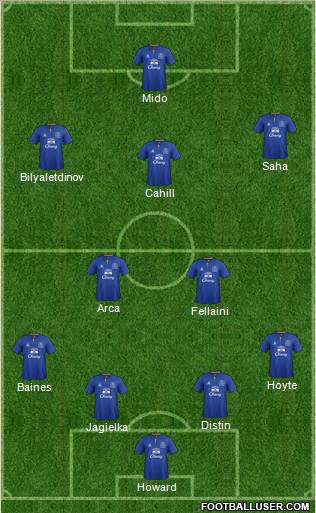 Everton Formation 2011