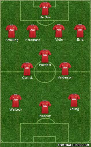 Manchester United Formation 2011