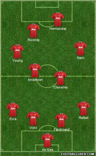 Manchester United Formation 2011