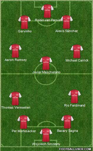 Arsenal Formation 2011