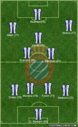 R.C.D. Espanyol de Barcelona S.A.D. Formation 2011