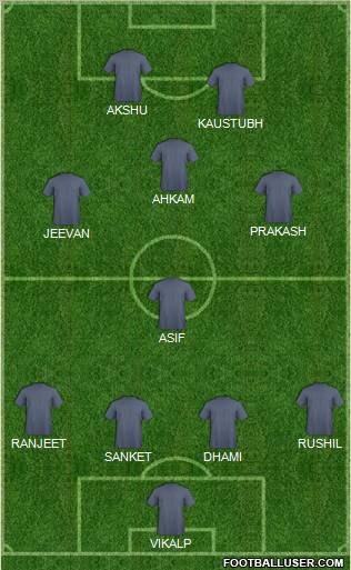 Dream Team Formation 2011