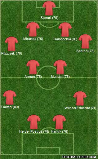 Fifa Team Formation 2011