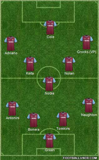 West Ham United Formation 2011