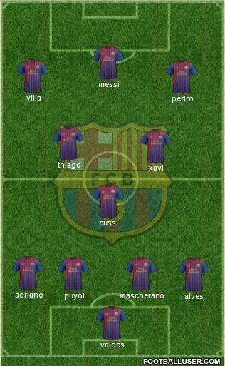 F.C. Barcelona Formation 2011