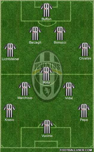 Juventus Formation 2011