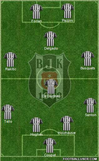 Besiktas JK Formation 2011