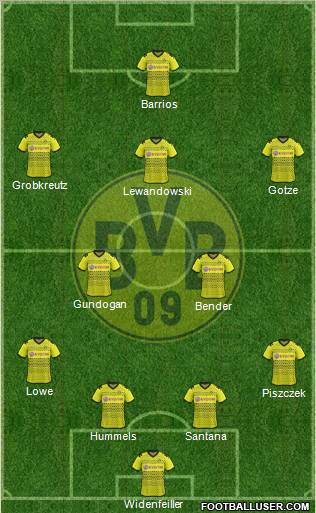 Borussia Dortmund Formation 2011